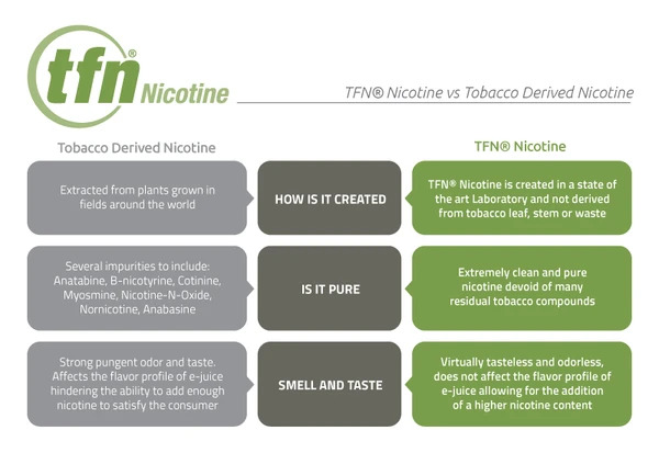 TFN Nicotine